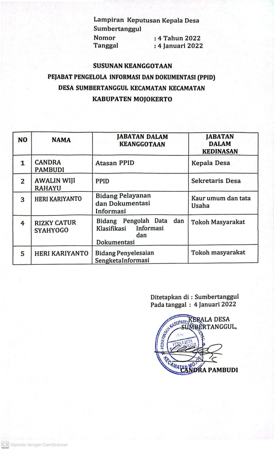 PROFIL PPID DESA SUMBERTANGGUL