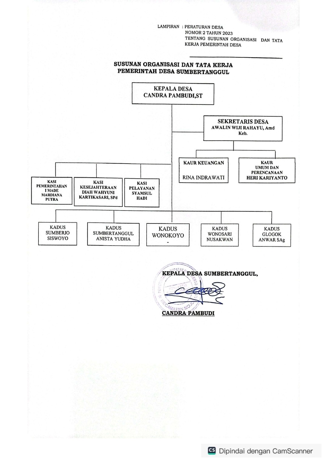 SUSUNAN ORGANISASI DAN TATA KERJA PEMERINTAH DESA SUMBERTANGGUL